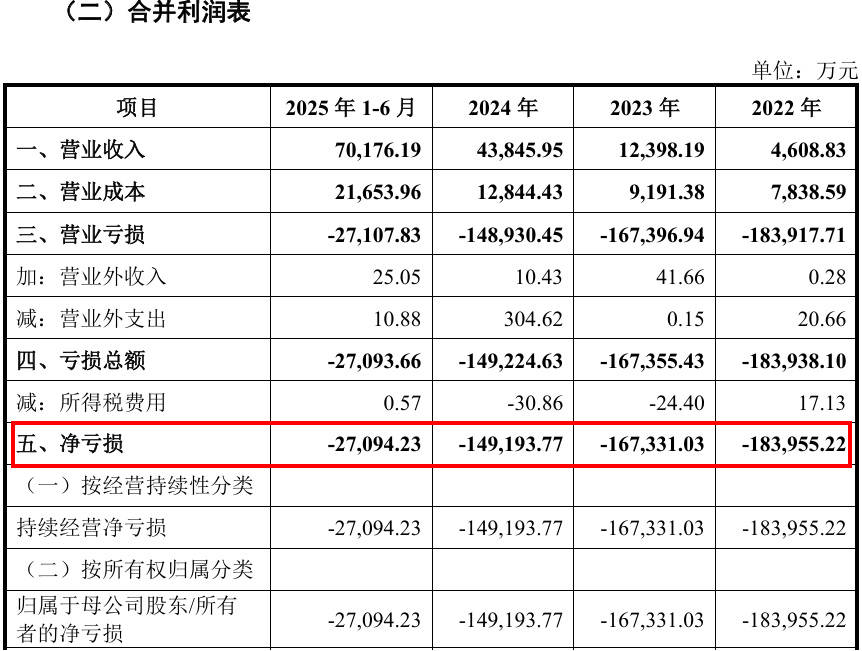 “中国英伟达”上会了,能否改写芯片战争?