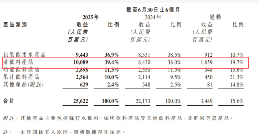 宗馥莉强推“娃小宗”,娃哈哈经销商直摇头
