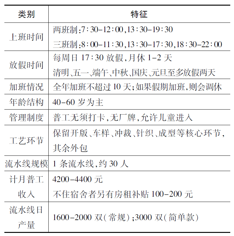 为一年多挣2万 53岁工人每天主动干15小时