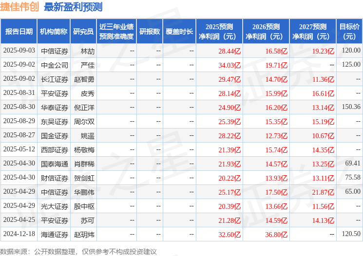 中银证券：给予捷佳伟创增持评级