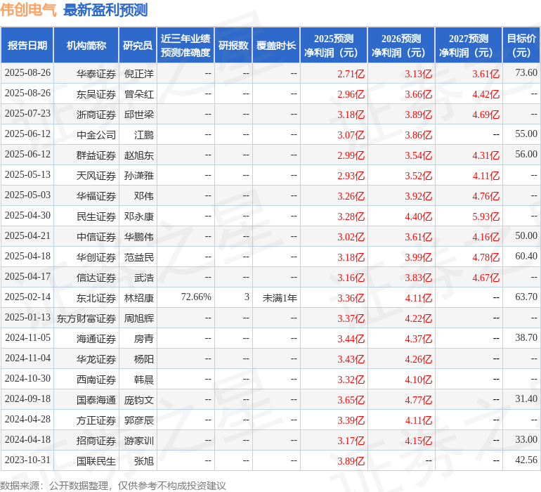 民生证券:给予伟创电气买入评级