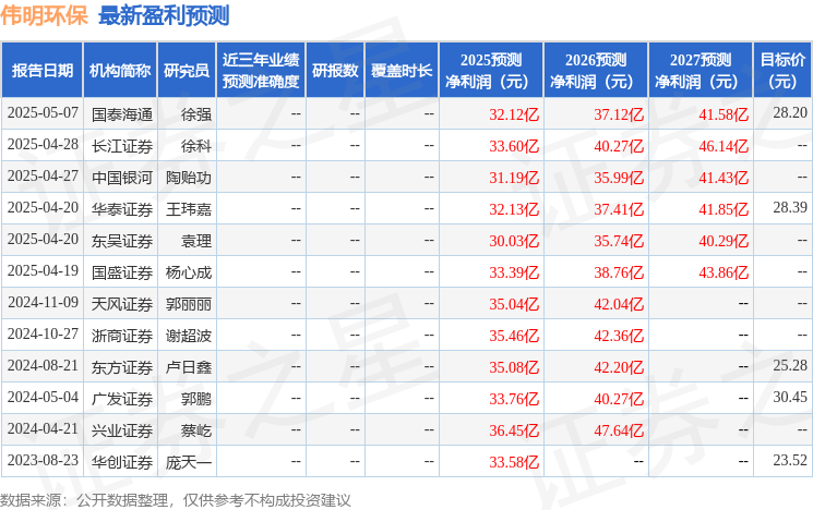 东吴证券:给予伟明环保买入评级