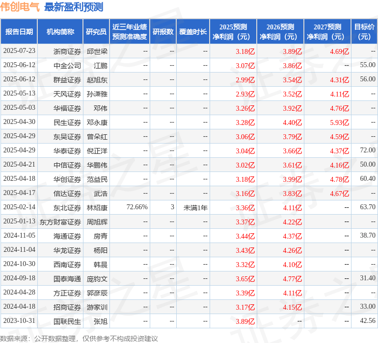 东吴证券:给予伟创电气买入评级