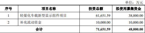 伟时电子不超4.8亿定增获上交所通过 中信证券建功