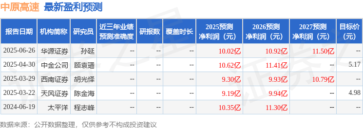 西南证券：给予中原高速买入评级