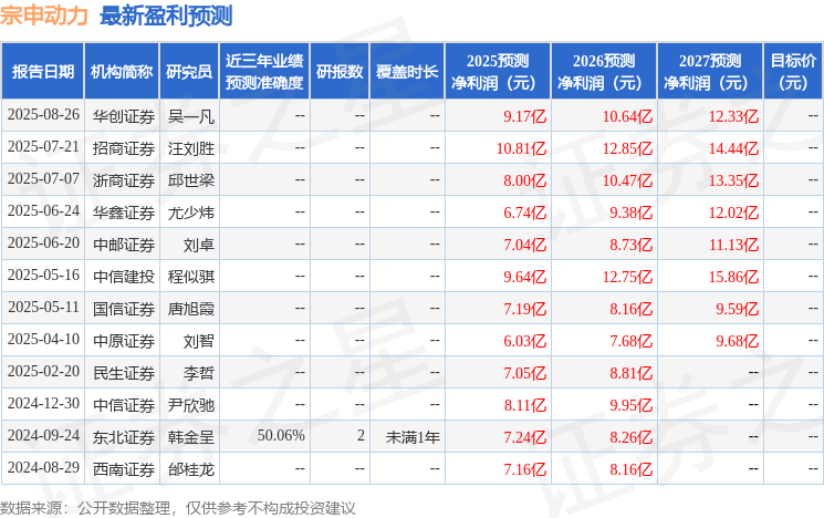 西南证券：给予宗申动力买入评级