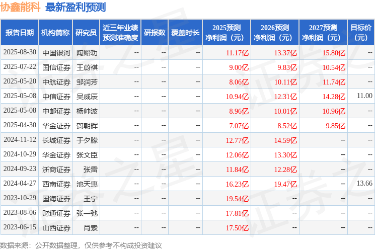 西南证券：给予协鑫能科买入评级