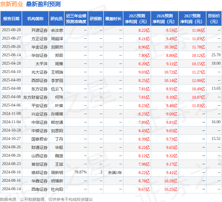 西南证券:给予京新药业买入评级