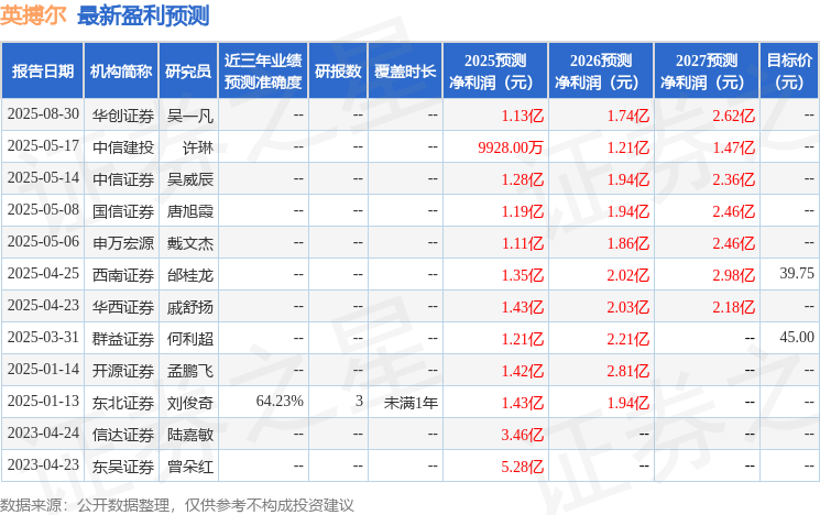 西南证券：给予英搏尔买入评级