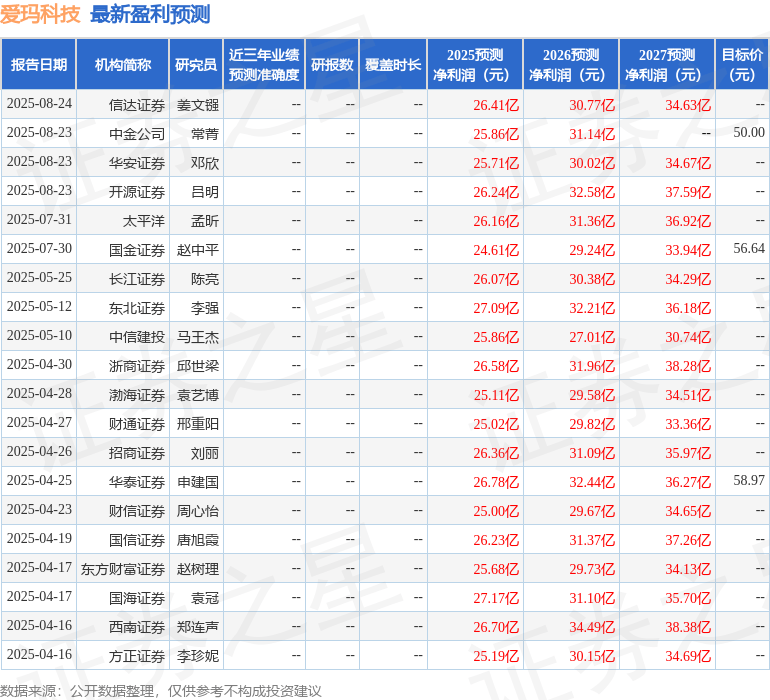 西南证券:给予爱玛科技买入评级