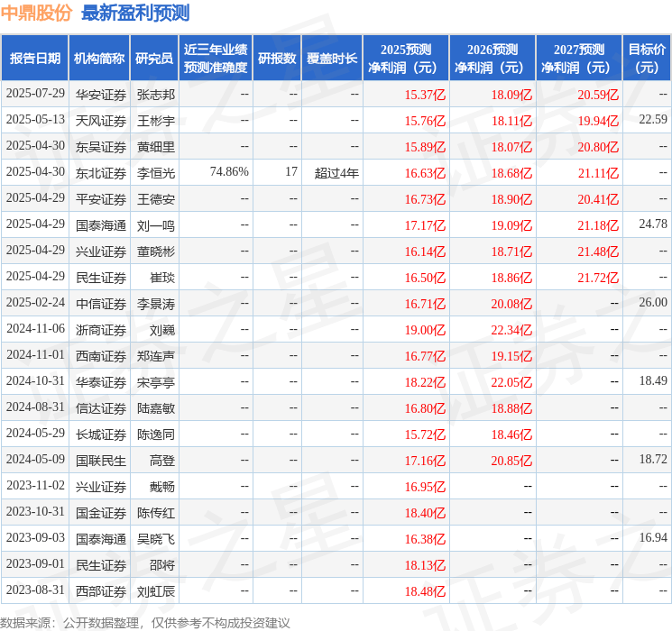 西南证券：给予中鼎股份买入评级