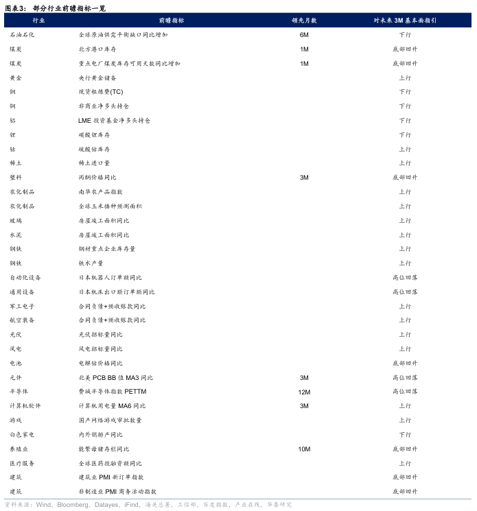 华泰证券:“反内卷”初现成效