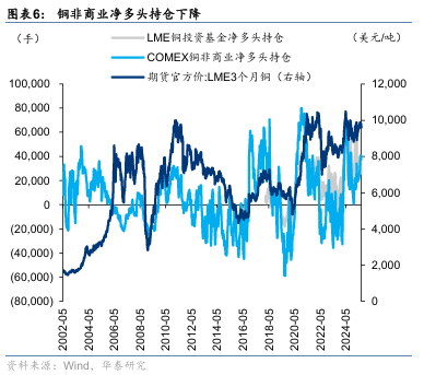 华泰证券:“反内卷”初现成效