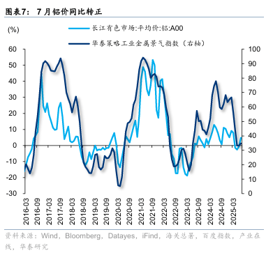 华泰证券:“反内卷”初现成效
