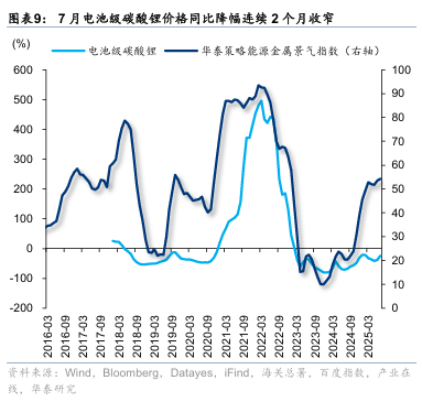 华泰证券:“反内卷”初现成效