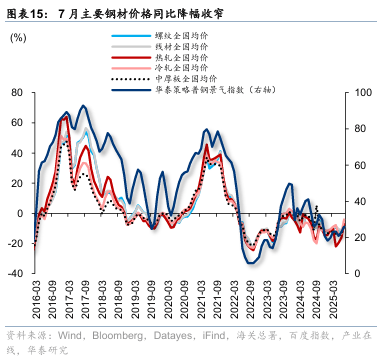 华泰证券:“反内卷”初现成效