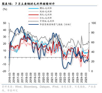 华泰证券:“反内卷”初现成效