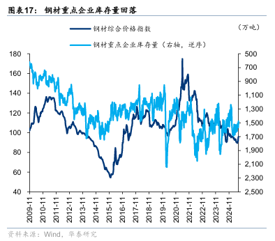华泰证券:“反内卷”初现成效