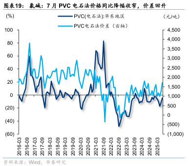 华泰证券:“反内卷”初现成效