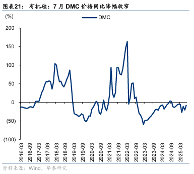 华泰证券:“反内卷”初现成效