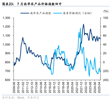 华泰证券:“反内卷”初现成效