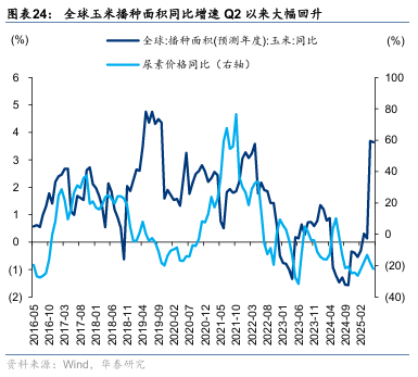 华泰证券:“反内卷”初现成效