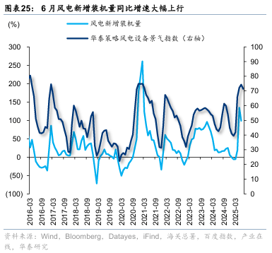 华泰证券:“反内卷”初现成效