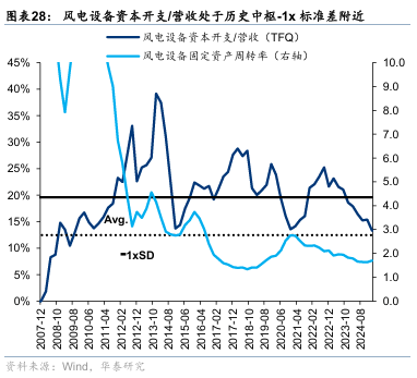 华泰证券:“反内卷”初现成效
