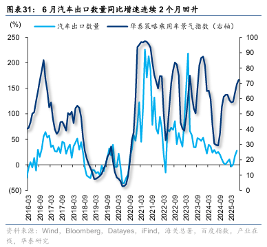 华泰证券:“反内卷”初现成效