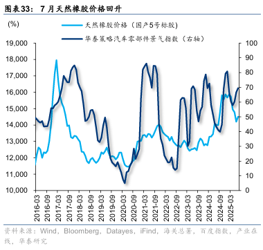 华泰证券:“反内卷”初现成效