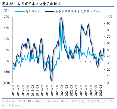 华泰证券:“反内卷”初现成效