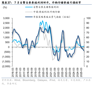 华泰证券:“反内卷”初现成效