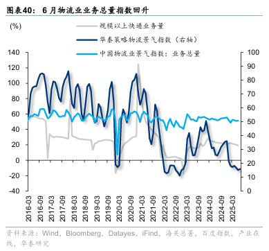 华泰证券:“反内卷”初现成效