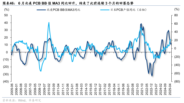 华泰证券:“反内卷”初现成效