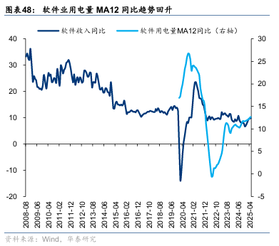 华泰证券:“反内卷”初现成效