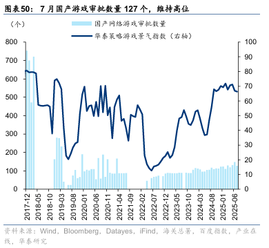 华泰证券:“反内卷”初现成效