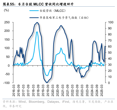 华泰证券:“反内卷”初现成效