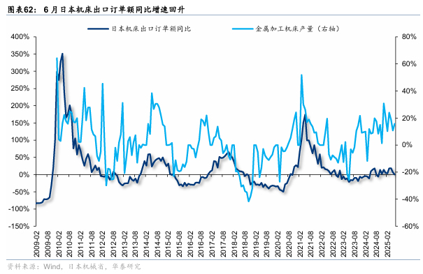 华泰证券:“反内卷”初现成效