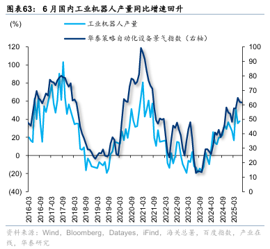 华泰证券:“反内卷”初现成效