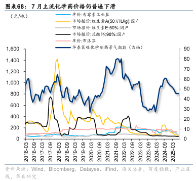 华泰证券:“反内卷”初现成效