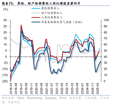 华泰证券:“反内卷”初现成效