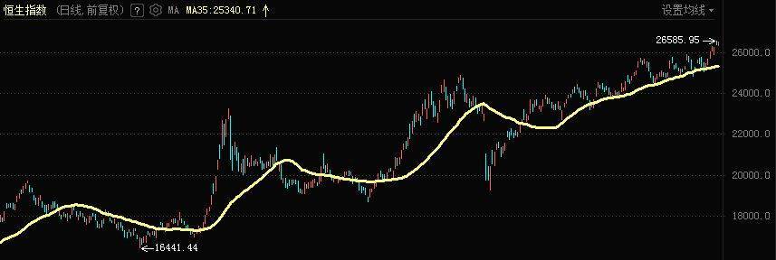 机构每日谈 | 华泰证券:港股无需“恐高”