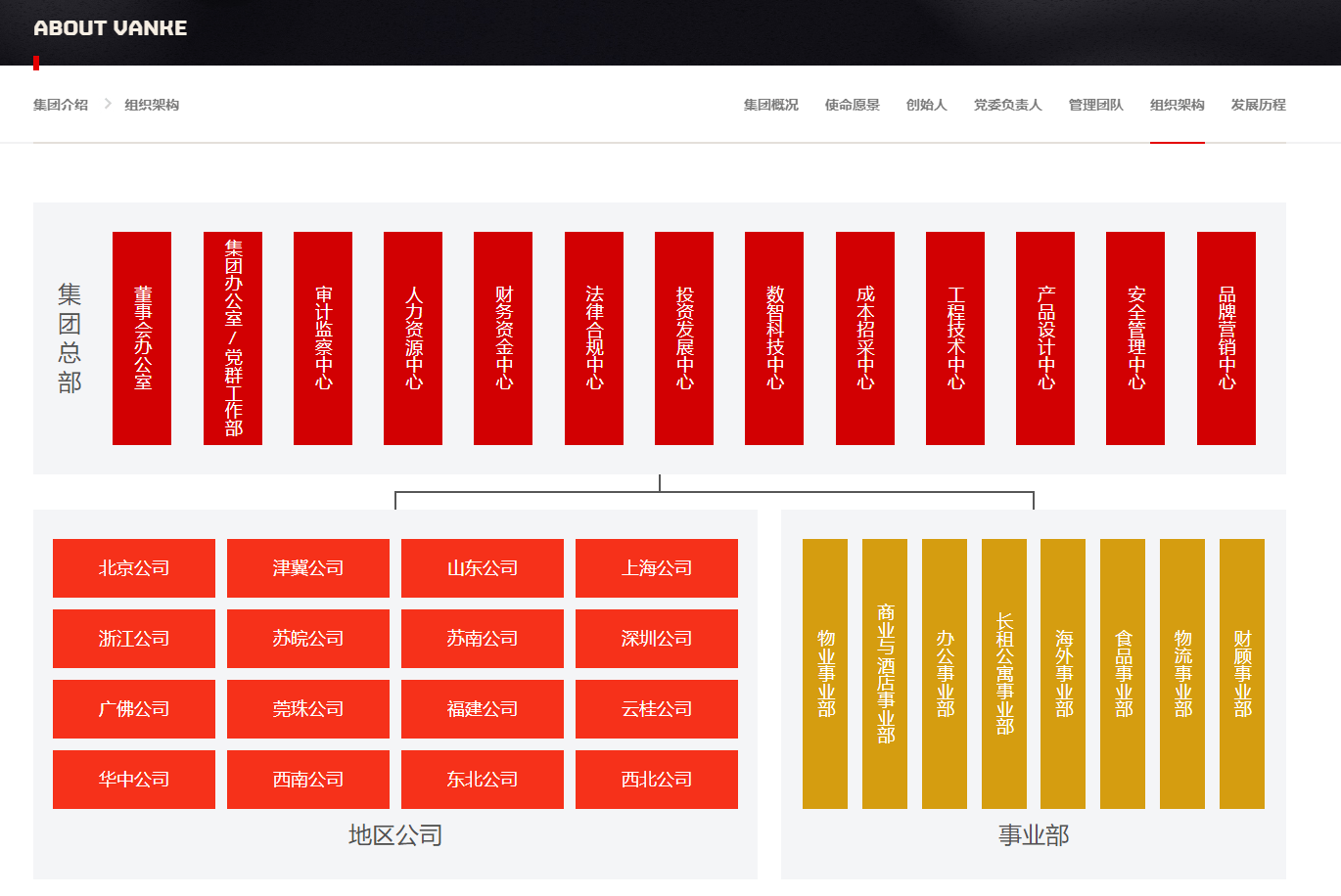 万科组织架构调整落地