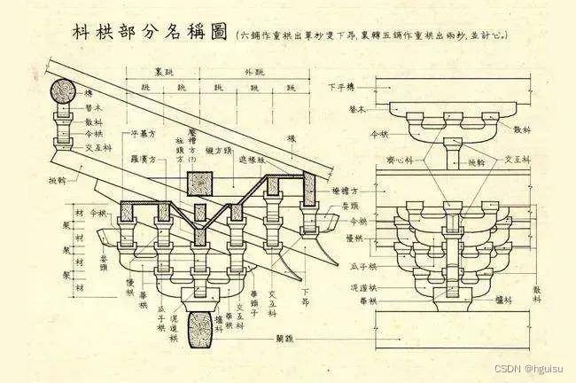 腾讯架构师亲身总结：架构设计的15条普适原则和6大误区