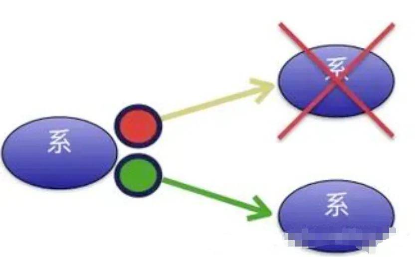 腾讯架构师亲身总结:架构设计的15条普适原则和6大误区