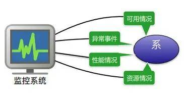 腾讯架构师亲身总结:架构设计的15条普适原则和6大误区