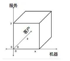腾讯架构师亲身总结:架构设计的15条普适原则和6大误区