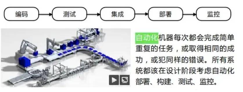 腾讯架构师亲身总结:架构设计的15条普适原则和6大误区