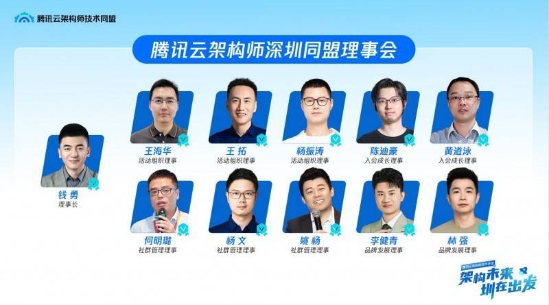 AI时代,架构师如何破局成长?腾讯云架构师技术沙龙圆满收官