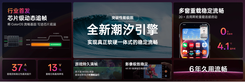 ColorOS 16技术前瞻，技术架构再度升级！